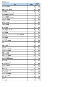 通話料、初期費用