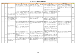 平成25年度改善提案台帳