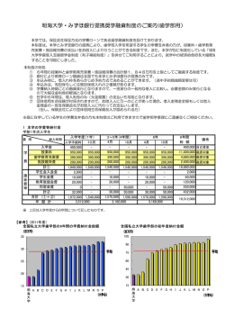 明海大学・みずほ銀行提携奨学融資制度のご案内(歯学部用）