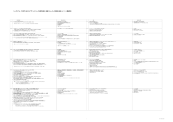 80年代におけるアヴァンギャルド系現代美術―画廊