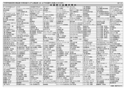 本渡商工会議所管内の店舗