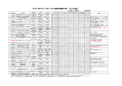 【JDSF東北ブロック 公表用】2015 01 26