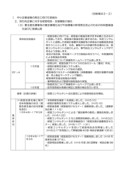 （別紙様式3−2） Ⅰ 中小企業金融の再生に向けた取組み 2．取引先企業