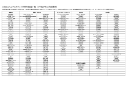 みなかみハピネスチケット利用可能店舗一覧