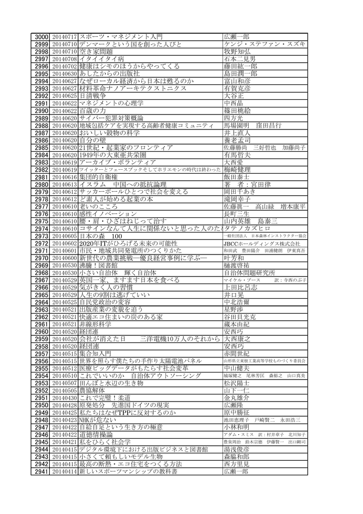 2998 空き家問題 牧野知弘 2996 健康はシモの