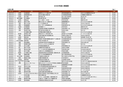 2003年度工事経歴