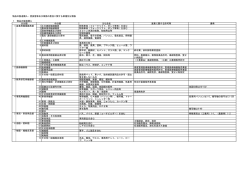 物品業務別分類表