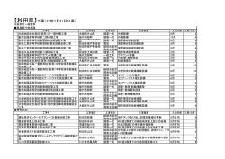 【秋田県】工事（27年7月31日公表）