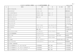 日本キリスト改革派八事教会 こひつじ文庫児童書蔵書一覧