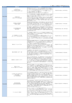 こちら（PDFファイル77KB）