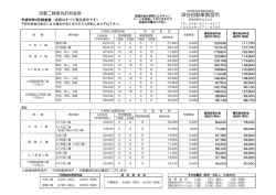 深谷自動車教習所