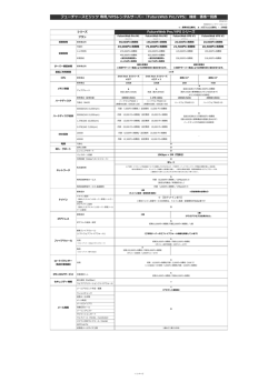 『FutureWeb Pro/VPS』 機能・価格一覧表