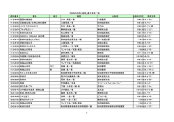 資料番号 書名 巻次 著者 出版者 出版年月日 請求記号 111246500
