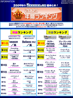 2009年 dwango.jp年間ランキング発表！