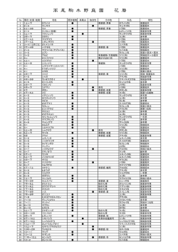 高 尾 駒 木 野 庭 園 花 暦