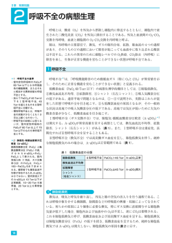 呼吸不全の病態生理