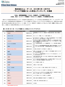 「テレビで話題になった有名人ランキング」を発表、1位は、家賃滞納問題の
