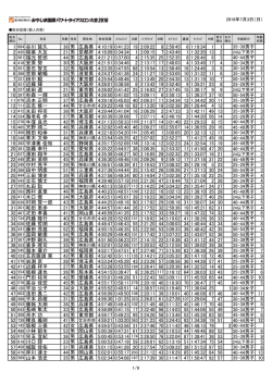 1 684 谷川 延久 36 男 広島県 4:10:19 0:41:23 19 2:09:22 8 2:50:45 6