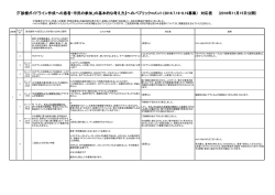 『「診療ガイドライン作成への患者・市民の参加」の基本的な考え方』への