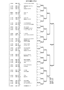 女子40歳シングルス