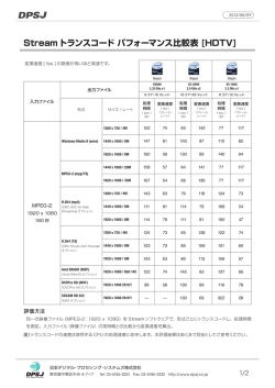 Streamトランスコード パフォーマンス比較表 [HDTV]