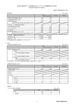 証券化商品等への投資及びサブプライム関連投資の状況