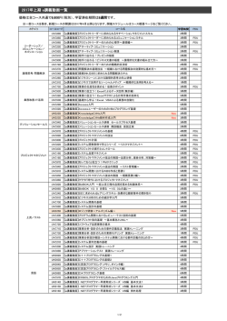 2017年上期 e講義動画一覧
