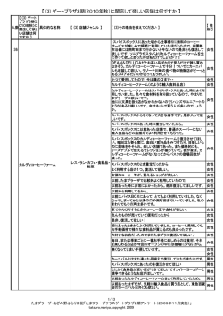 【 (3) ゲートプラザ3期(2010年秋）に開店して欲しい店舗は何ですか 】