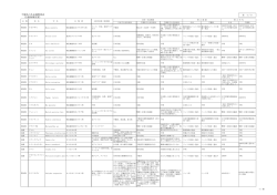 PDFファイル - 千葉県生物多様性センター/トップページ