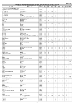 （2016/1/12付） 歌 手 名 タ イ ト ル