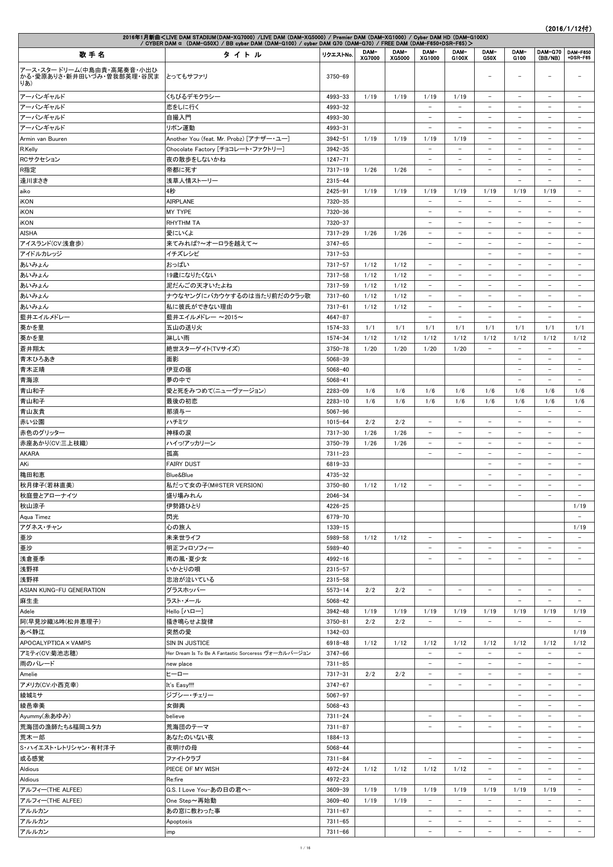 16 1 12付 歌 手 名 タ イ ト ル