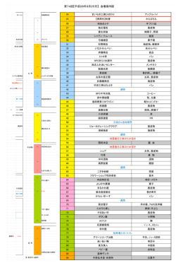 第74回【平成28年9月25日】 会場案内図