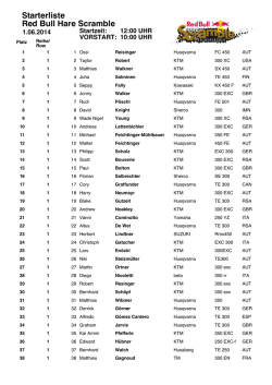 Starterliste Red Bull Hare Scramble