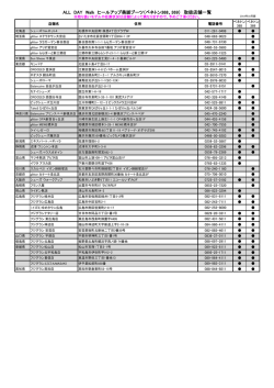 ALL DAY Walk ヒールアップ美脚ブーツ（ベネトン368、369） 取扱店舗一覧