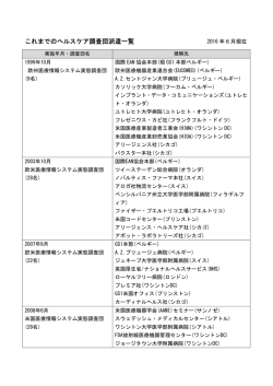 これまでのヘルスケア調査団派遣一覧