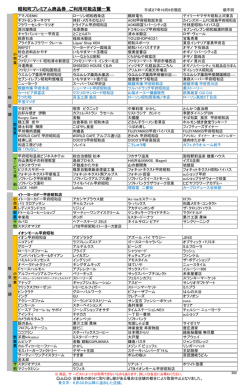 昭和町プレミアム商品券 ご利用可能店舗一覧