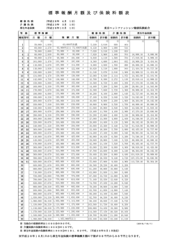 標 準 報 酬 月 額 及 び 保 険 料 額 表