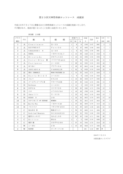 第23回天神祭奉納ヨットレース 成績表