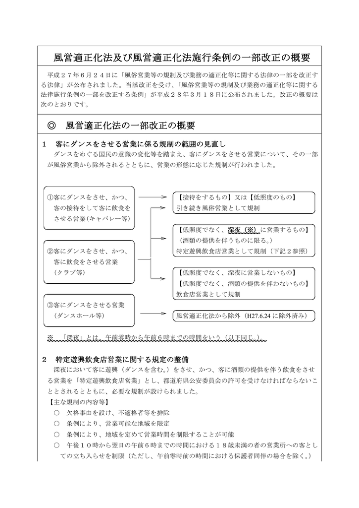 風営適正化法及び風営適正化法施行条例の一部改正の概要