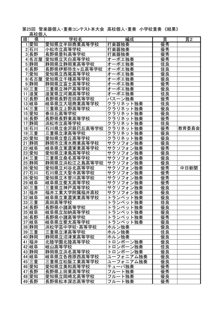 第25回 管楽器個人 重奏コンテスト本大会 高校個人 重奏 小学校重奏