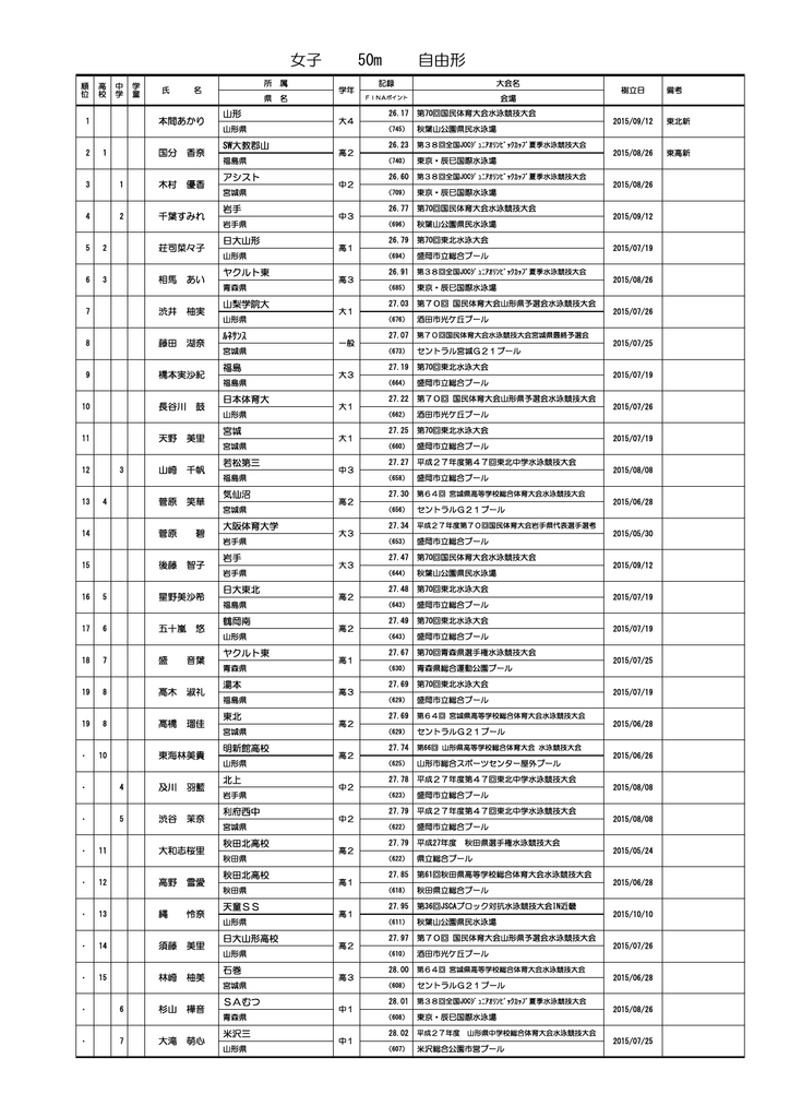 女子 50m 自由形