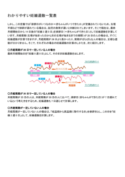 わかりやすい妊娠週数一覧表