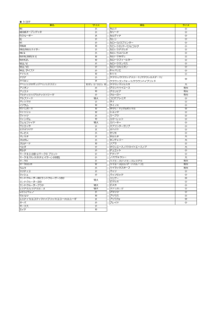 車種別サイズ一覧はこちら
