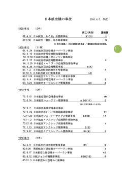 日本航空機の事故