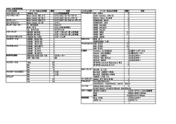 MAIRO音響機材リスト