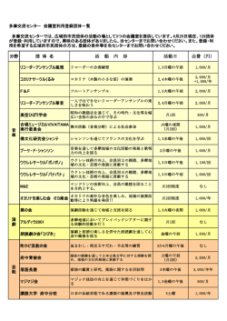 活 動 内 容 活動日 会費（円）