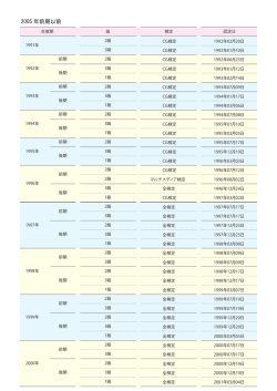 2005 年前期以前 - CG