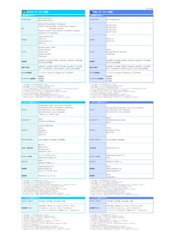サポート範囲 - ESET Smart Security