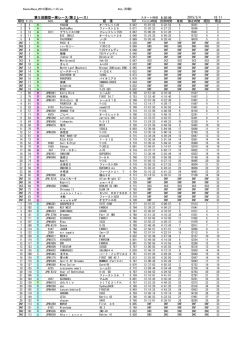 第5回関空一周レース(第2レース） 2015/5/4 16:11 艇 名 艇 種 TCF