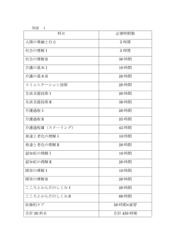 科目 必要時間数 人間の尊厳と自立 5 時間 社会の理解Ⅰ 5 時間 社会の